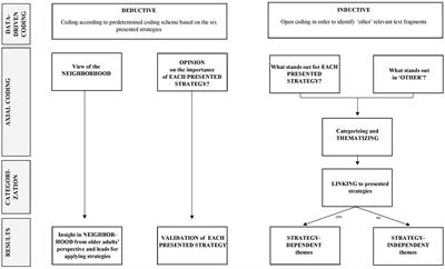 Engaging community-dwelling older adults in fall prevention programs: a qualitative study on strategies promoting participation in fall prevention programs among community-dwelling older adults